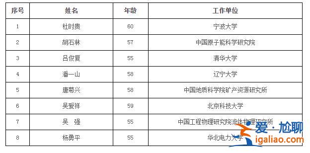 74人當(dāng)選？