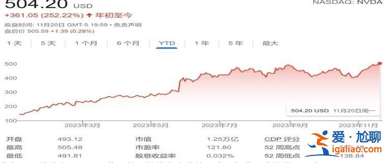 英偉達(dá)股價(jià)又創(chuàng)新高 Q3業(yè)績再度井噴嗎 明晨拭目以待？