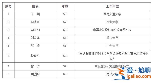 74人當(dāng)選？