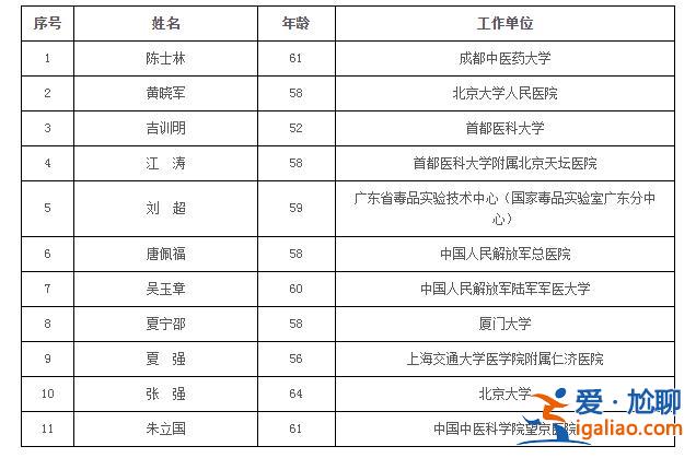 74人當(dāng)選？