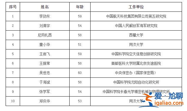 74人當(dāng)選？