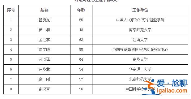 74人當(dāng)選？