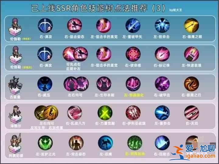 蘇祖利之劍國服SSR積分如何增加？蘇祖利劍國服SSR加點(diǎn)推薦指南？