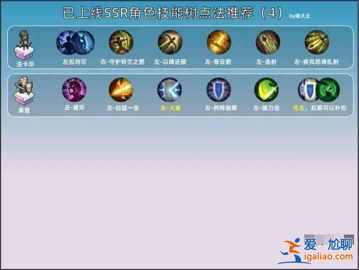 蘇祖利之劍國服SSR積分如何增加？蘇祖利劍國服SSR加點(diǎn)推薦指南？