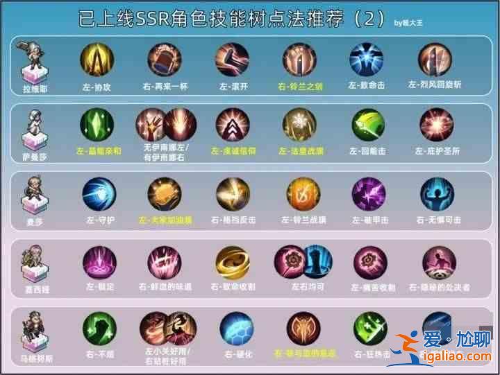 蘇祖利之劍國服SSR積分如何增加？蘇祖利劍國服SSR加點(diǎn)推薦指南？