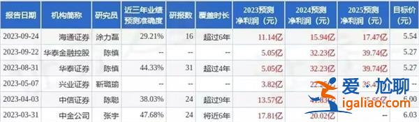 華僑城表示完全有能力應(yīng)對(duì)未來(lái)到期債務(wù)兌付壓力，剩余借款額度充足[未來(lái)到期債務(wù)]？