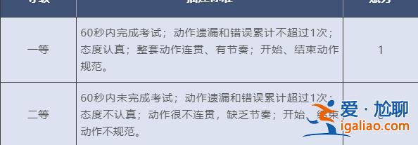 考生“達(dá)到良好即滿分” 北京中考體育現(xiàn)場考試評分標(biāo)準(zhǔn)公布？