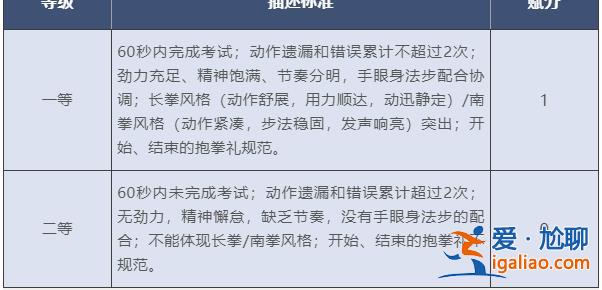 考生“達(dá)到良好即滿分” 北京中考體育現(xiàn)場考試評分標(biāo)準(zhǔn)公布？