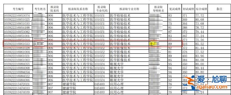 福建醫(yī)科大學(xué)研究生墜樓身亡 網(wǎng)傳其課題因被導(dǎo)師拿走造成畢業(yè)困難？