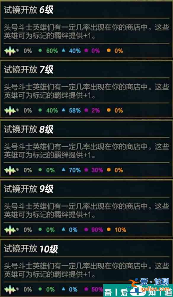 金鏟鏟之戰(zhàn)賽季之星是什么機(jī)制 金鏟鏟之戰(zhàn)賽季之星機(jī)制介紹？