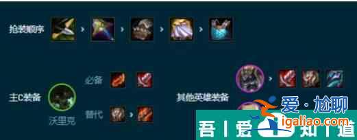 金鏟鏟之戰(zhàn)s9.5狼人  金鏟鏟之戰(zhàn)s9.5狼人玩法攻略？