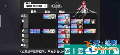 archeland角色排行  archeland角色強(qiáng)度排行榜一覽？