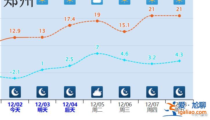 局地升溫15℃！我國(guó)多地將經(jīng)歷12月少見的暖？