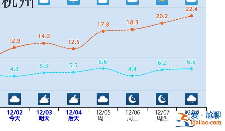 局地升溫15℃！我國(guó)多地將經(jīng)歷12月少見的暖？