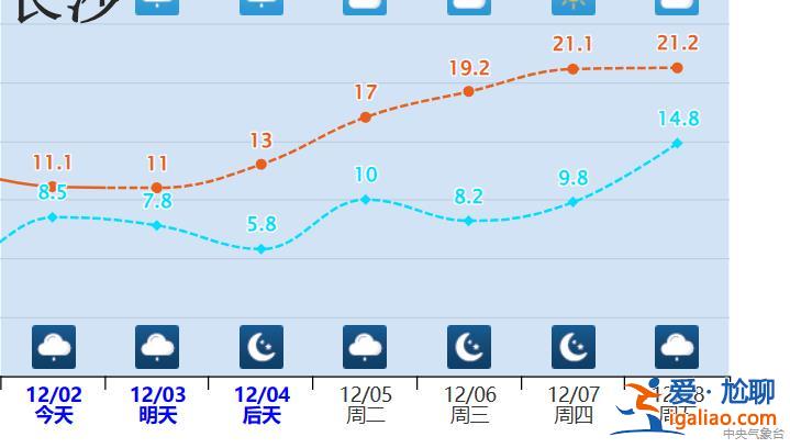局地升溫15℃！我國(guó)多地將經(jīng)歷12月少見的暖？