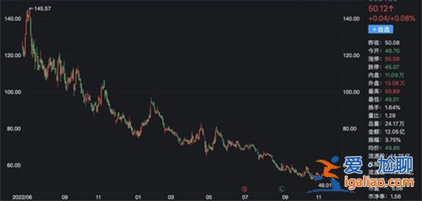 碳酸鋰高位暴跌背后是什么 A股鋰礦雙雄總市值蒸發(fā)4000億？