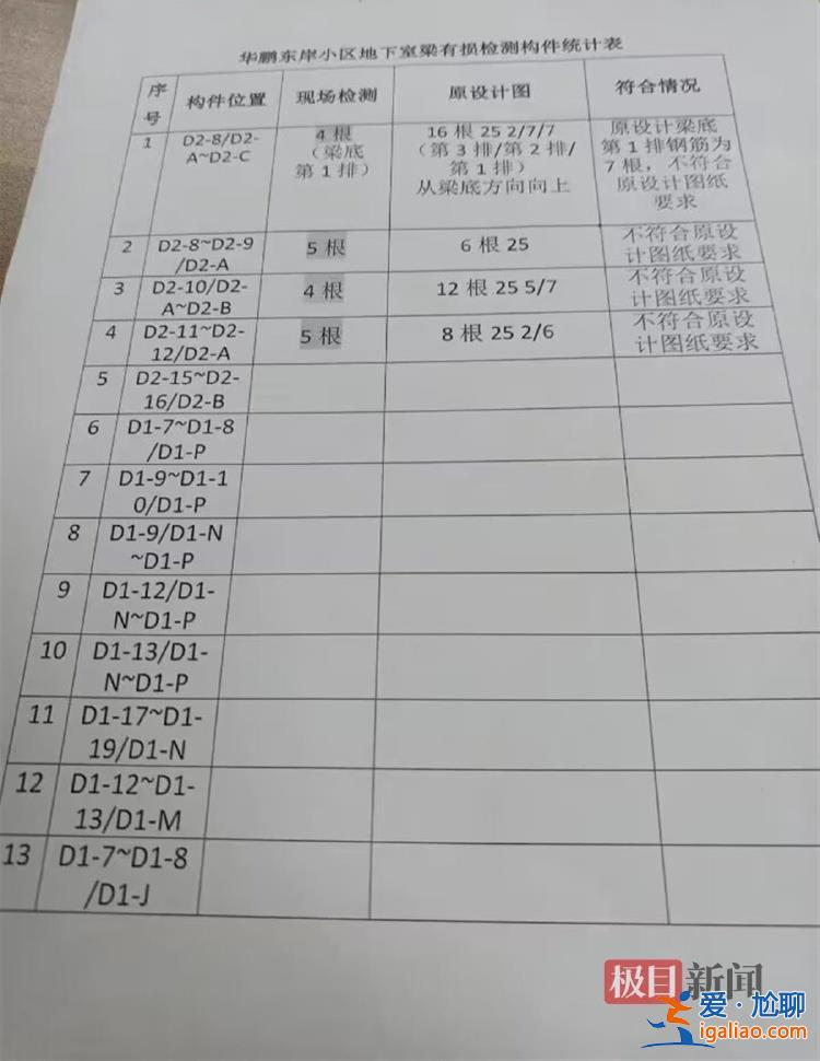小區(qū)承重柱爆裂被認(rèn)定“施工缺陷” 業(yè)主阻止修復(fù)稱要更大范圍鑒定？