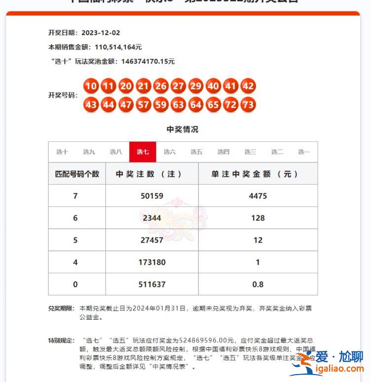 暫無人兌獎？