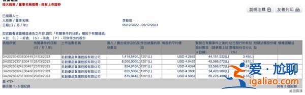 網(wǎng)傳名創(chuàng)股價大跌14%！名創(chuàng)優(yōu)品回應(yīng)|財務(wù)穩(wěn)健，沒有重大不利變動[財務(wù)穩(wěn)健]？