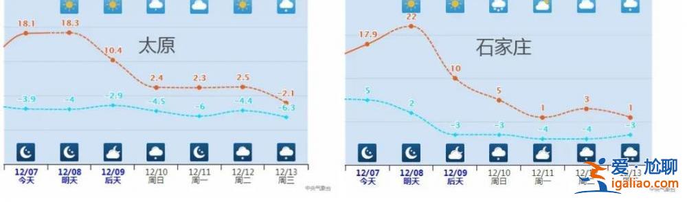 多地累計(jì)降溫超20℃！俯沖式氣溫暴跌即將開(kāi)啟 大范圍雨雪也將鋪展開(kāi)？