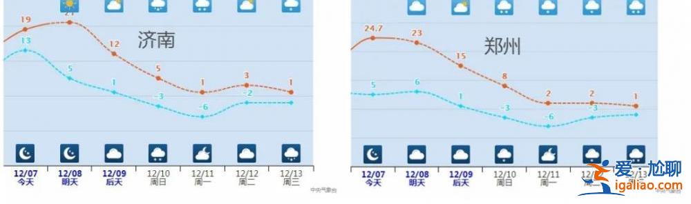 多地累計(jì)降溫超20℃！俯沖式氣溫暴跌即將開(kāi)啟 大范圍雨雪也將鋪展開(kāi)？