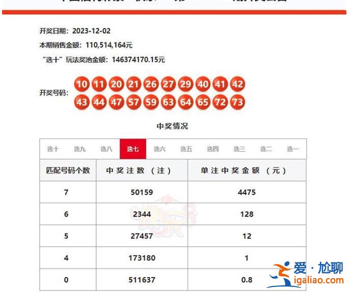 三問江西福彩2.2億大獎事件？