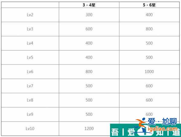 白夜極光裝怎么備強(qiáng)化升級  白夜極光裝備強(qiáng)化升級攻略？