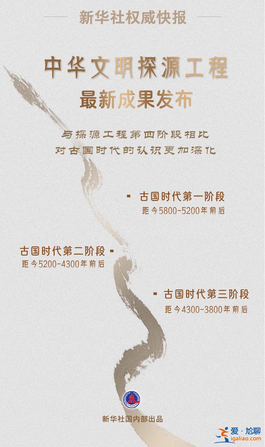 中華文明探源工程最新成果發(fā)布？