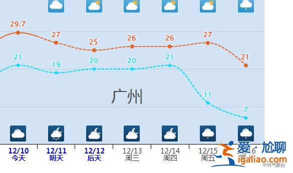 冷上加冷！寒潮“王炸”將登場 北方全天冰凍降雪或抵達長江以南？