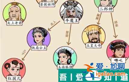 就我眼神好西游關(guān)系網(wǎng)答案是什么 就我眼神好西游關(guān)系網(wǎng)答案一覽？