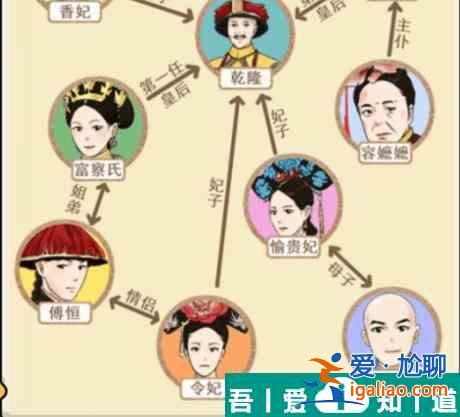 就我眼神好甄嬛關(guān)系圖怎么過(guò) 就我眼神好甄嬛關(guān)系圖通關(guān)攻略？