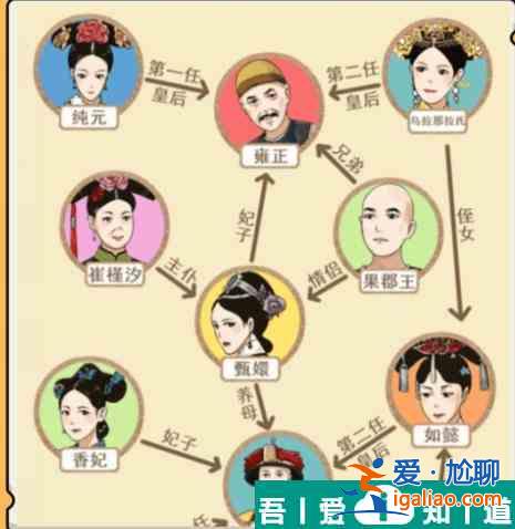 就我眼神好甄嬛關(guān)系圖怎么過(guò) 就我眼神好甄嬛關(guān)系圖通關(guān)攻略？