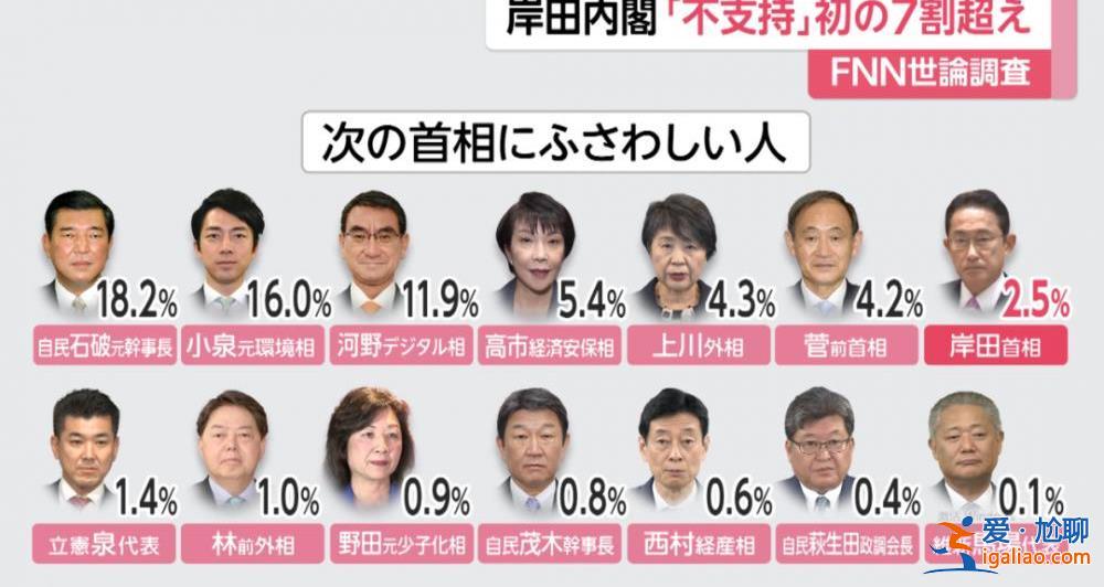“安倍派”集體貪腐 岸田還能保住首相大位嗎？？