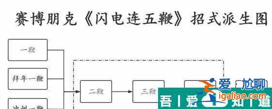 賽博朋克2077閃電鞭怎么用 閃電五連鞭攻略？