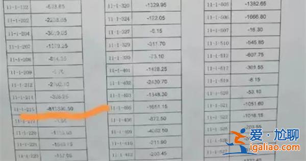 業(yè)主被物業(yè)催繳800萬(wàn)[物業(yè)]？