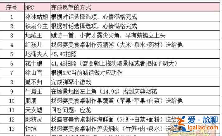 夢幻西游2023嘉年華第二期支線任務(wù)匯總？