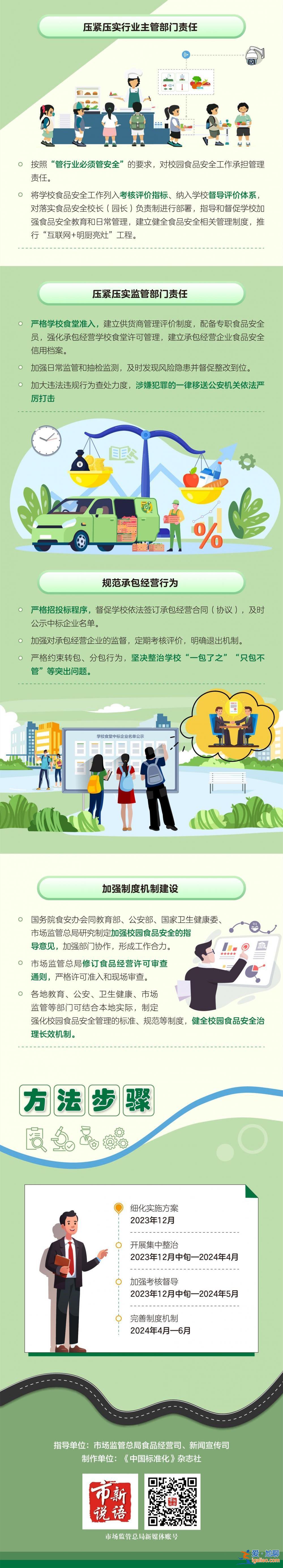 國務(wù)院食安辦等五部門聯(lián)合部署校園食品安全排查整治專項行動？