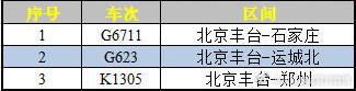 地表溫度普遍低于0℃！北京發(fā)布道路結(jié)冰橙色預(yù)警 部分列車臨時停運？