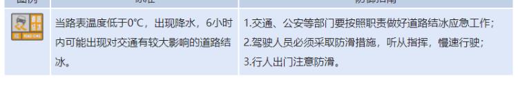 地表溫度普遍低于0℃！北京發(fā)布道路結(jié)冰橙色預(yù)警 部分列車臨時停運？