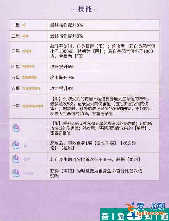 元尊蘇幼微怎么樣 元尊蘇幼微分析介紹？