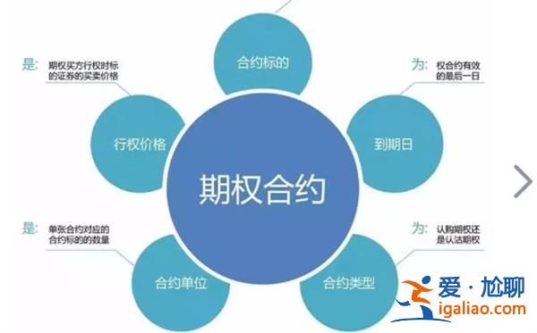 如何進(jìn)行期權(quán)合約交易期權(quán)合約有哪些種類？