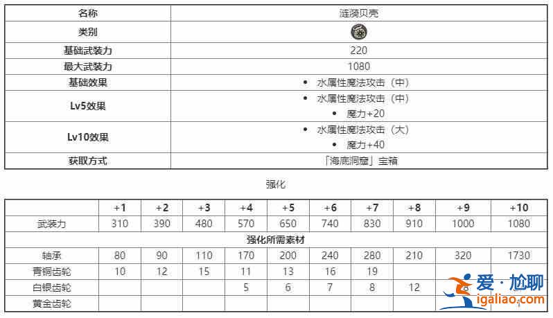 另一伊甸伙伴裝備圖鑒另一伊甸伙伴裝備強(qiáng)化材料獲取指南？