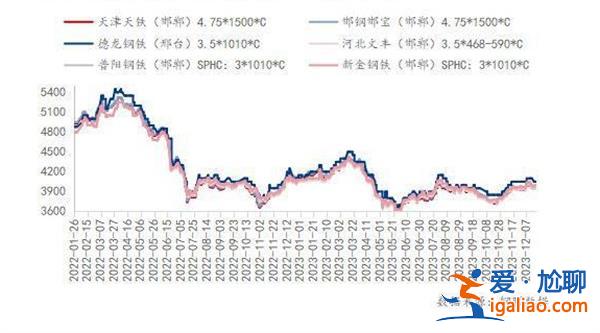 Mysteel：12月邯邢帶鋼價(jià)格如何 宏觀預(yù)期強(qiáng) 價(jià)格怎樣 漲幅明顯？