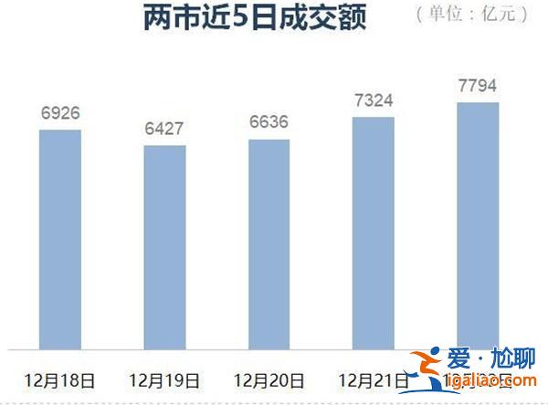 A股如何 三大指數(shù)沖高回落 兩市怎樣 超4000只個股下跌？