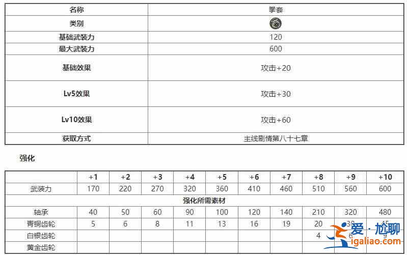 另一伊甸伙伴裝備圖鑒另一伊甸伙伴裝備強(qiáng)化材料獲取指南？