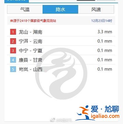這波低溫冰凍終于要熬到頭了！東北地區(qū)東部局地升幅超8℃？