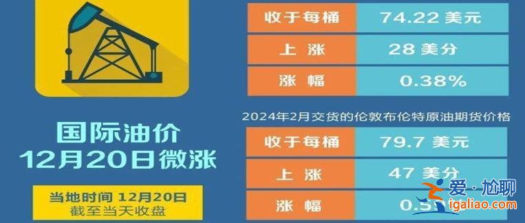 大反轉(zhuǎn) 油價又要變了嗎 什么情況？