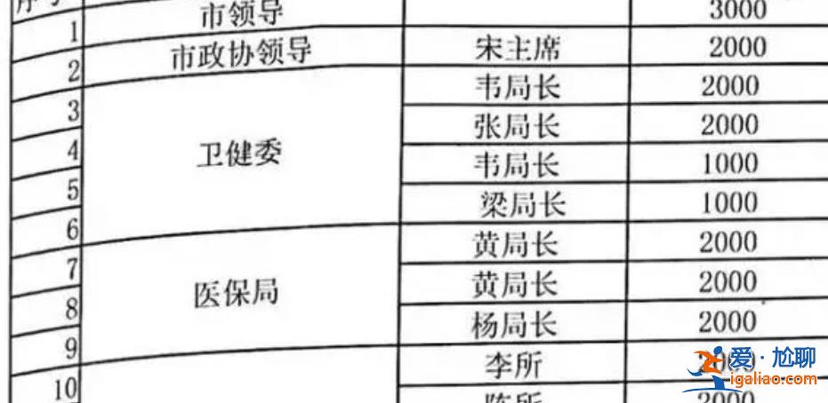 愛爾眼科賄賂公職人員，愛爾眼科當?shù)鼗貞猍愛爾眼科]？