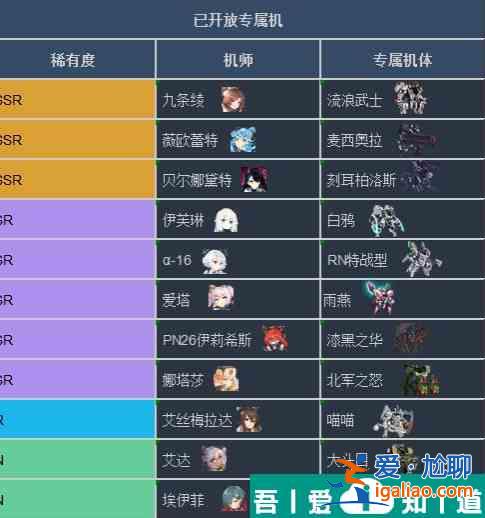 重裝戰(zhàn)姬ur一體機(jī)怎么獲得 重裝戰(zhàn)姬專屬機(jī)體獲取方法？