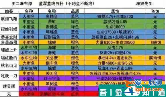 洋蔥騎士團(tuán)怎么釣魚  洋蔥騎士團(tuán)釣魚圖鑒大全一覽？